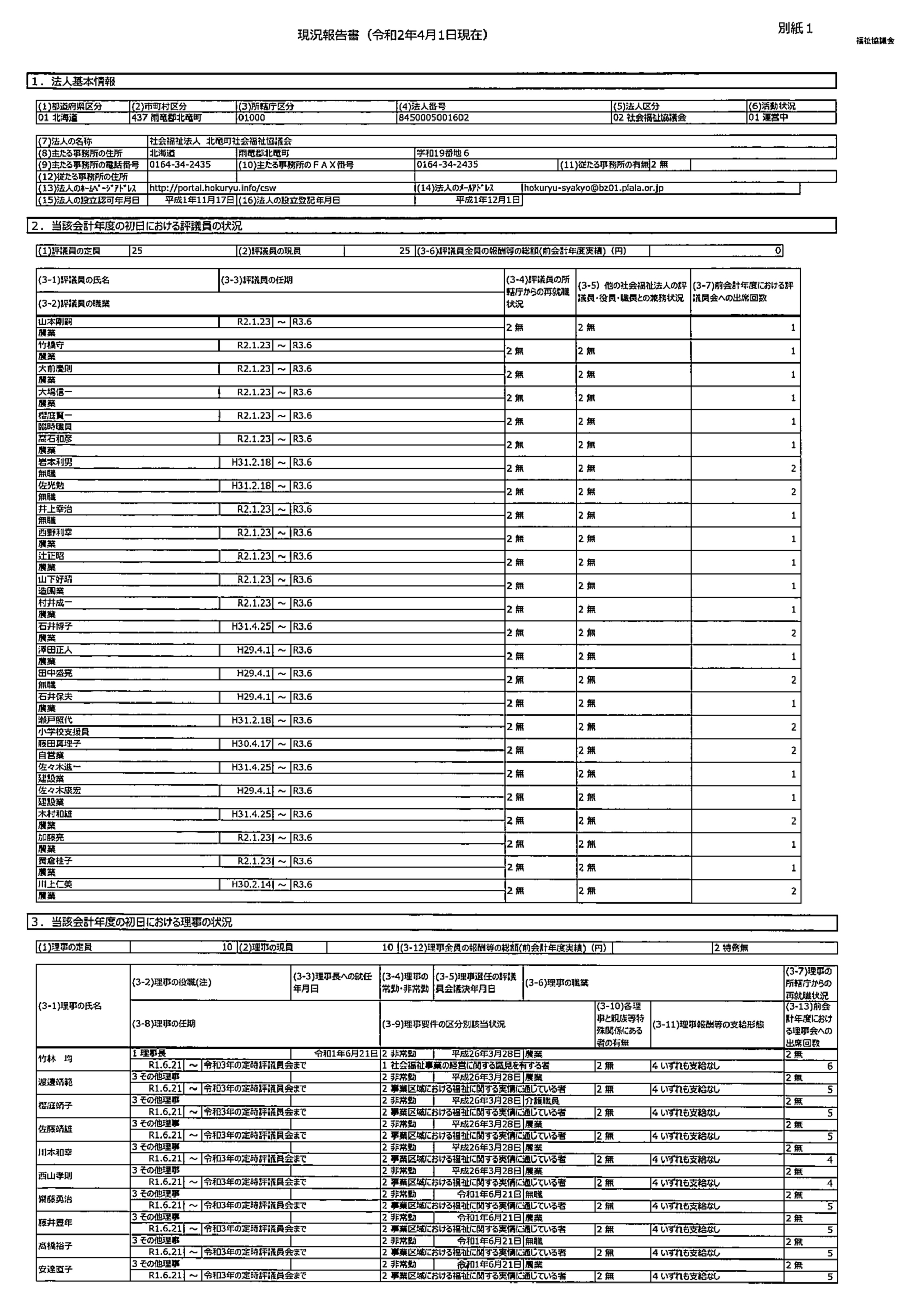 北竜町社会福祉協議会・現況報告書等（令和２年４月１日現在）