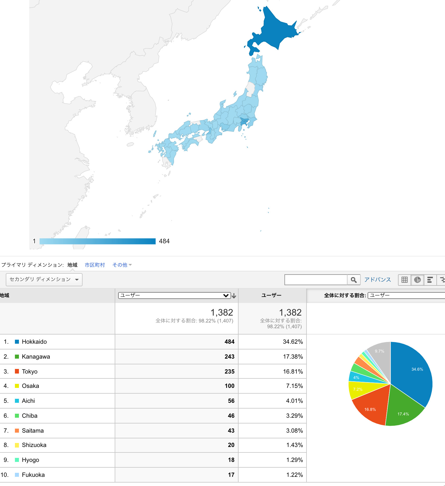 Googleアナリティクス・地域（2021年7月2日）