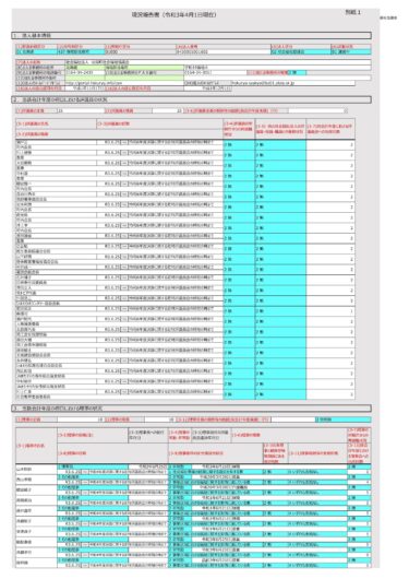 होकुर्यु टाउन सोशल वेलफेयर काउंसिल/वर्तमान स्थिति रिपोर्ट, आदि (1 अप्रैल, 2021 तक)