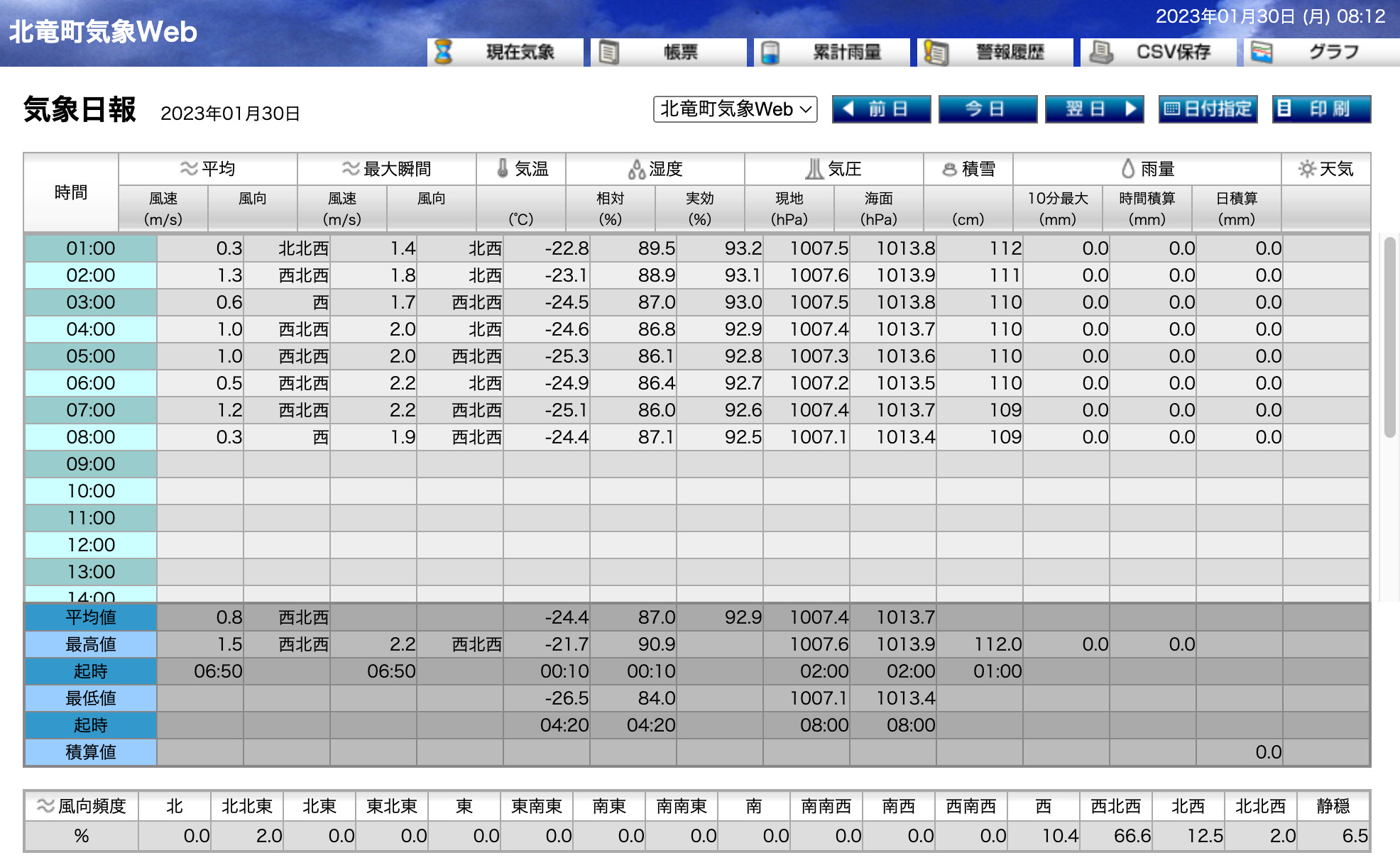 北竜町気象Web・気象日報