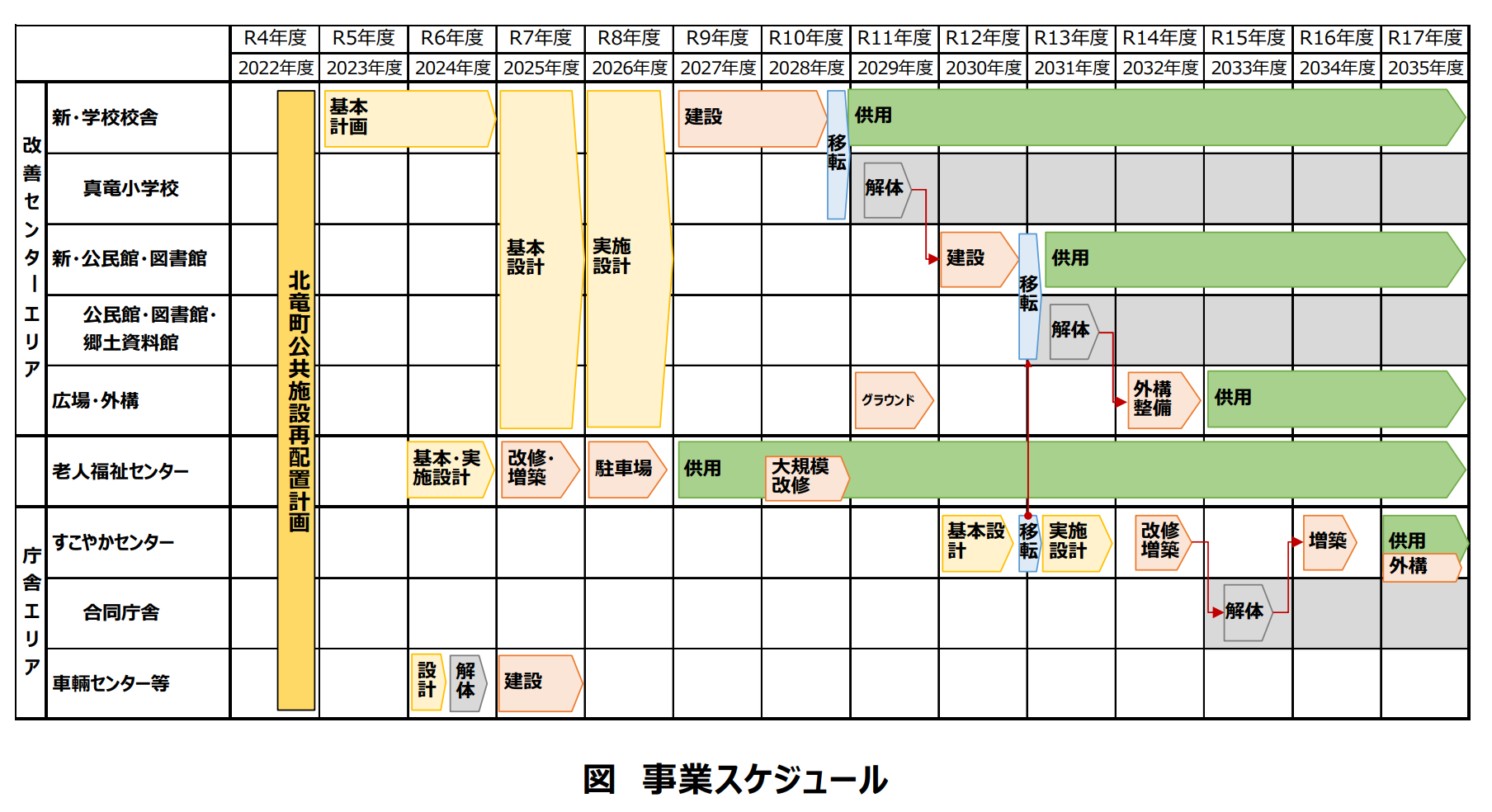 北竜町公共施設再配置計画（案）抜粋