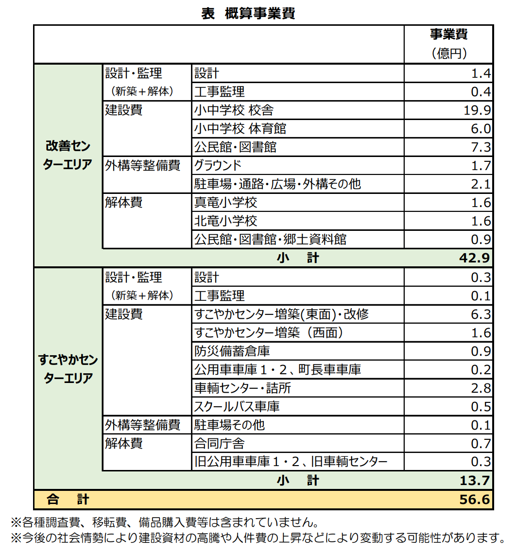 北竜町公共施設再配置計画（案）抜粋