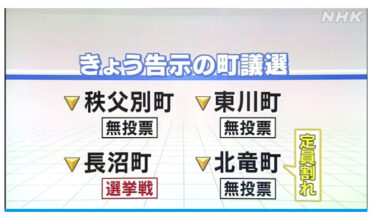 Giới thiệu các bài báo truyền thông về cuộc bầu cử Hội đồng Thị trấn Hokuryu [NHK, Hokkaido Shimbun, Yahoo!