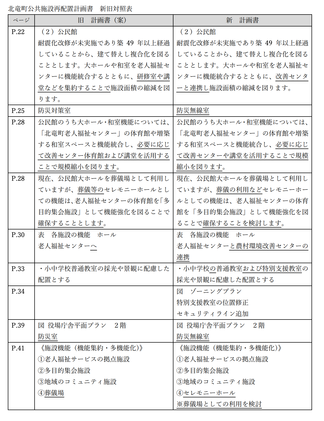 北竜町公共施設再配置計画新旧対照表【北竜町HP】