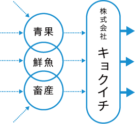 （株）キョクイチ