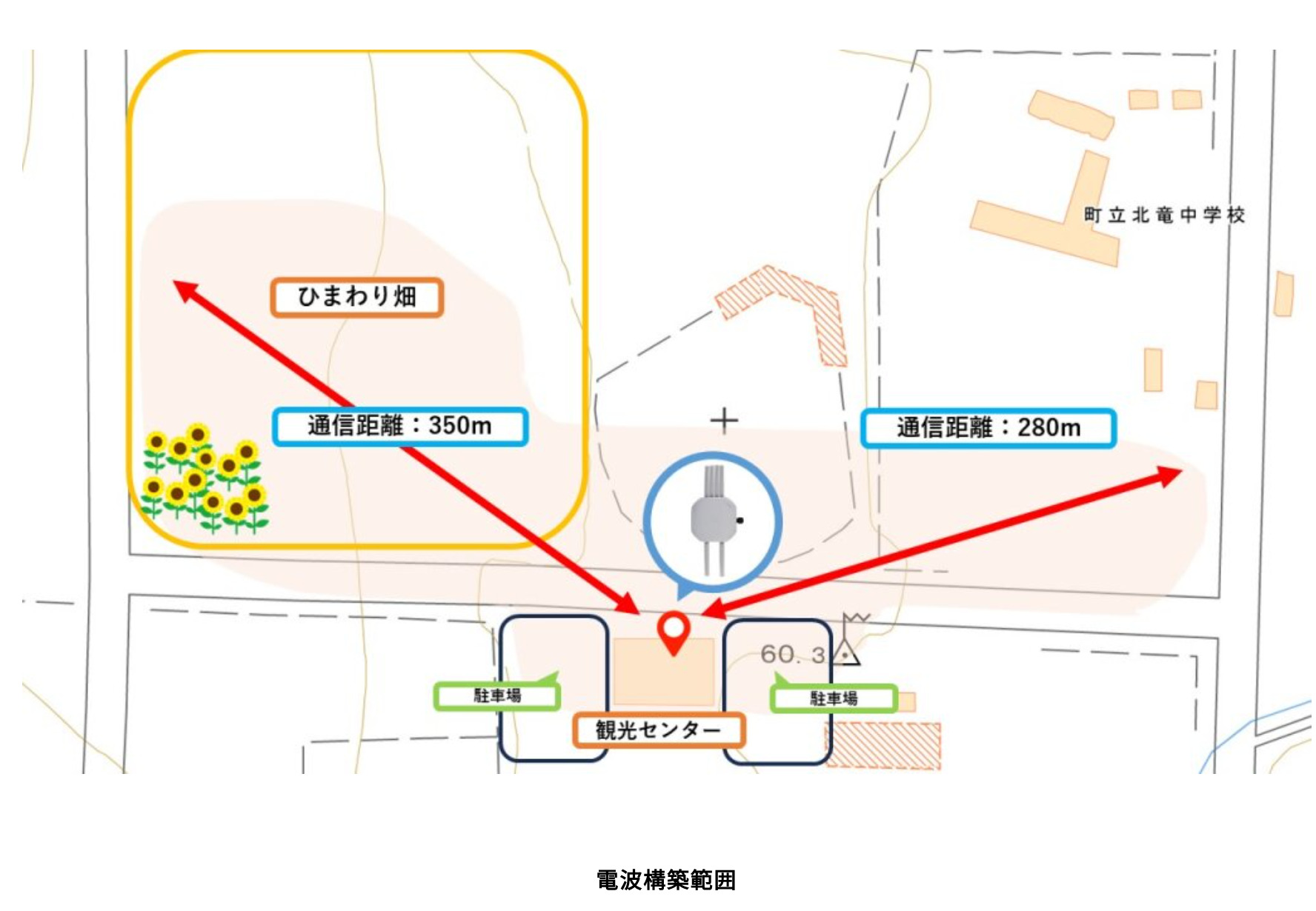 導入事例】ひまわりの町 北海道雨竜郡北竜町の観光名所へWi-Fi6対応の