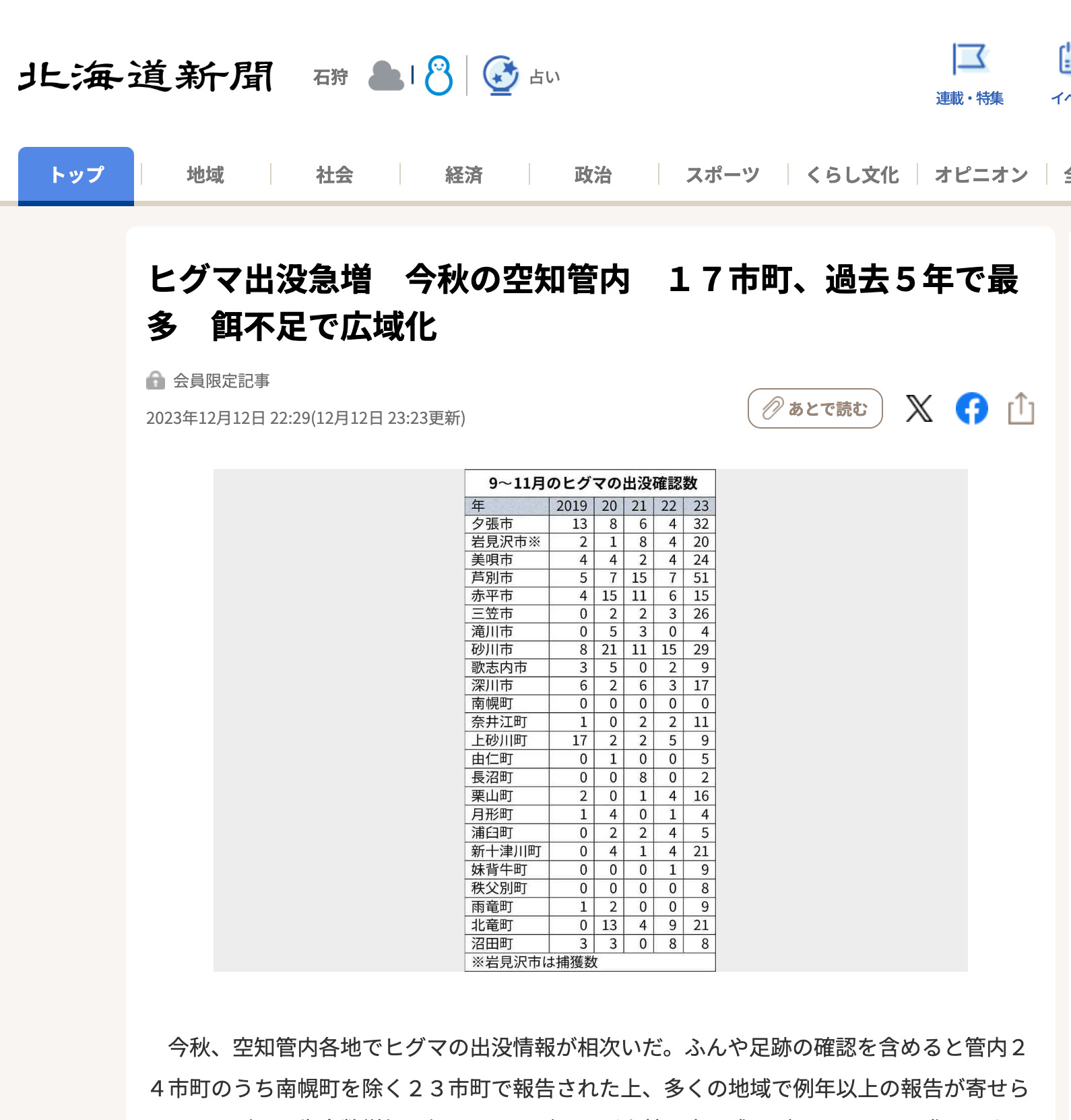 ヒグマ出没急増 今秋の空知管内 17市町、過去5年で最多 餌不足で広域化【北海道新聞】