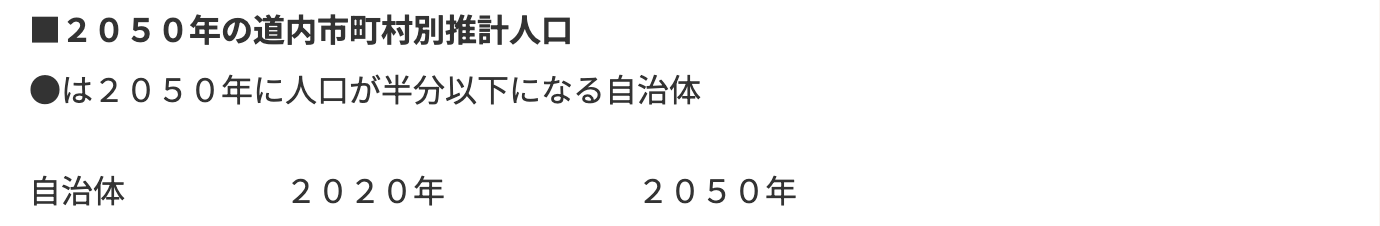 北竜町・２０５０年道民３８２万人　人口推計２０年比２６％減　６７市町村半数以下【北海道新聞】