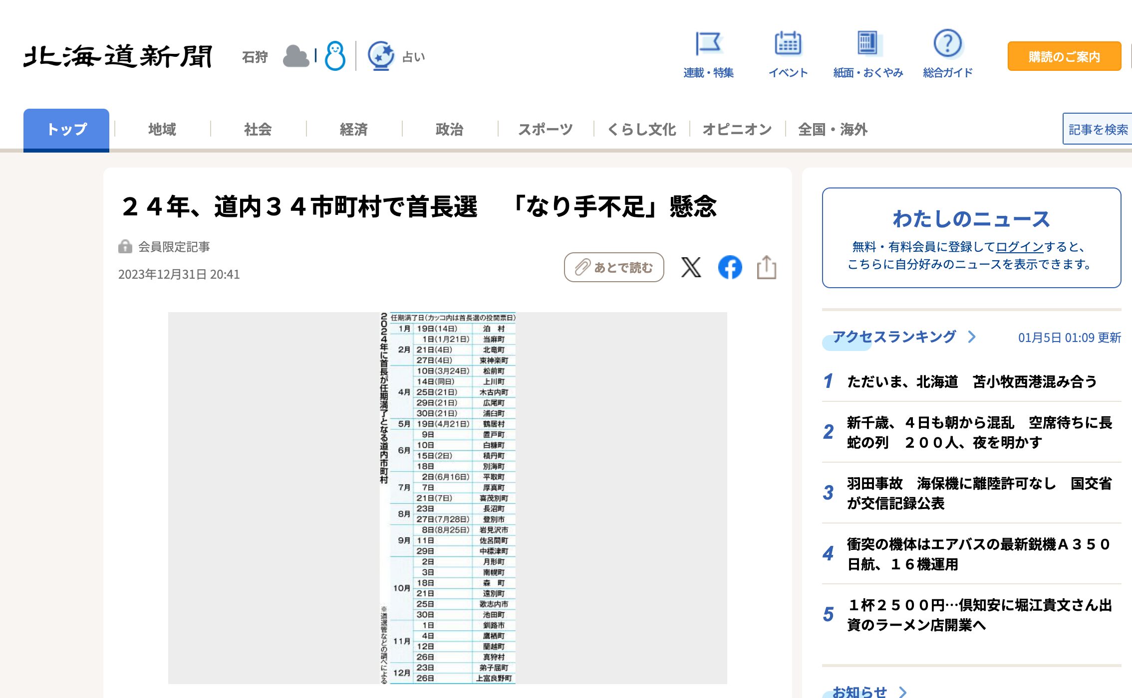 ２４年、道内３４市町村で首長選　「なり手不足」懸念【北海道新聞デジタル】