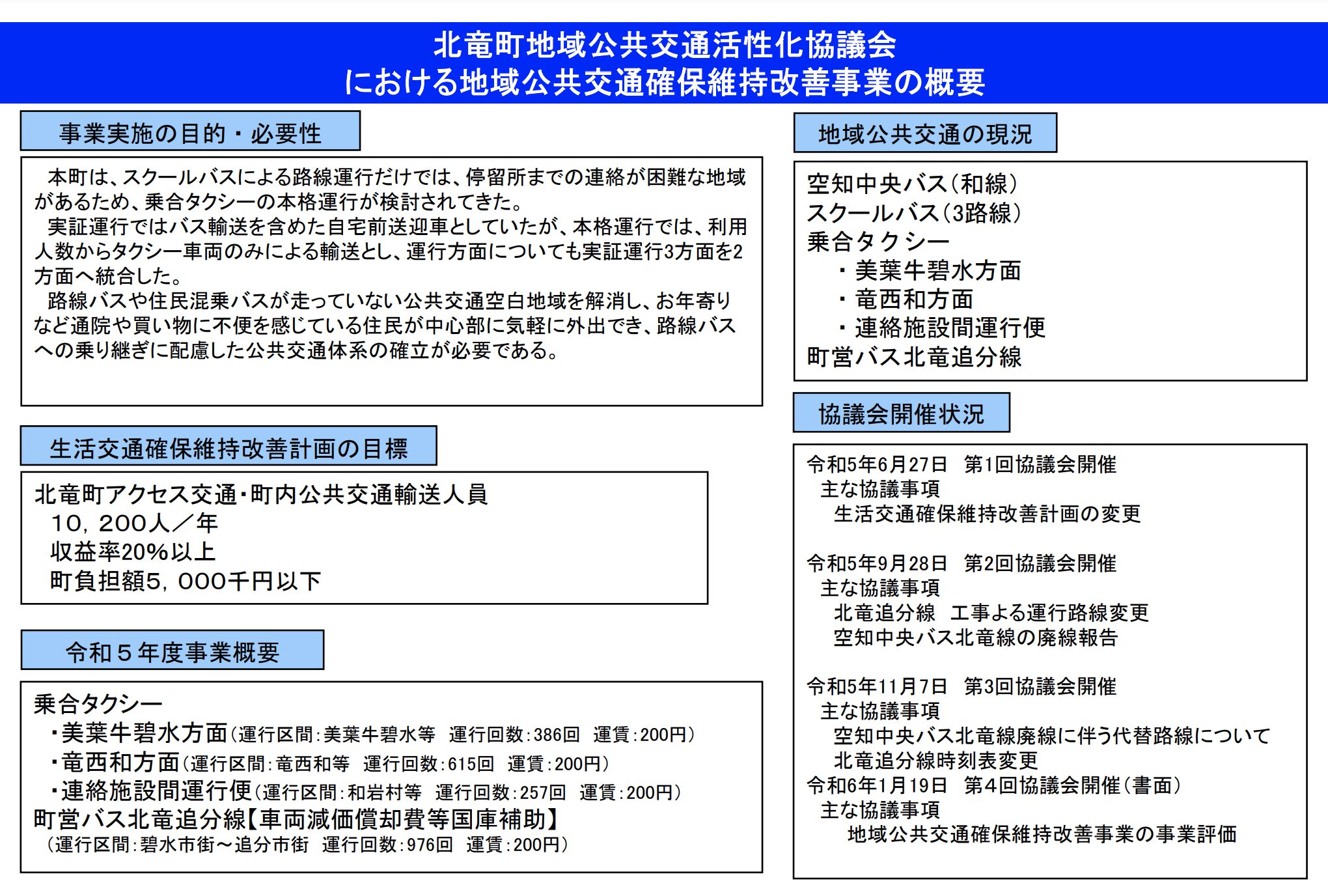 Overview of the Hokuryu Town Regional Public Transportation Revitalization Council's Regional Public Transportation Security, Maintenance and Improvement Project [Hokkaido Transport Bureau]