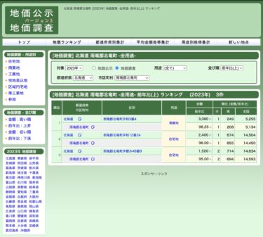 地価調査 [北海道] 雨竜郡北竜町（2023年）【地価公示・地価調査[基準地価]】