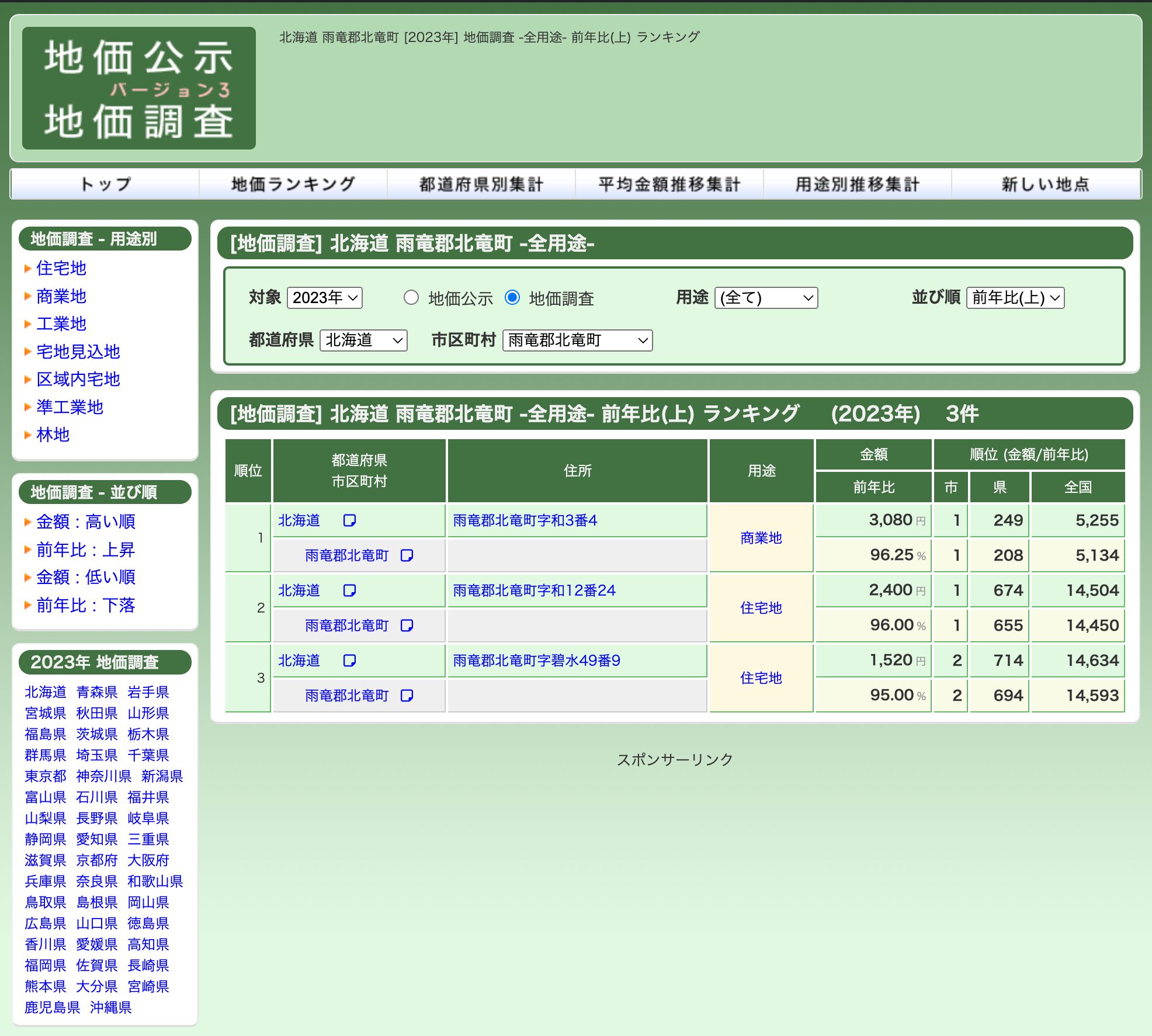 地価調査 [北海道] 雨竜郡北竜町（2023年）【地価公示・地価調査[基準地価]】