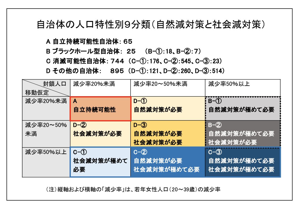 『令和6年・地方自治体「持続可能性」分析レポート』(一括版/PDF)(約1.7MB)