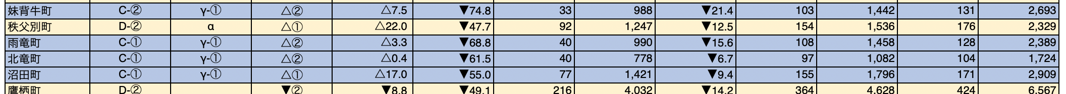 『令和6年・地方自治体「持続可能性」分析レポート』(一括版/PDF)(約1.7MB)