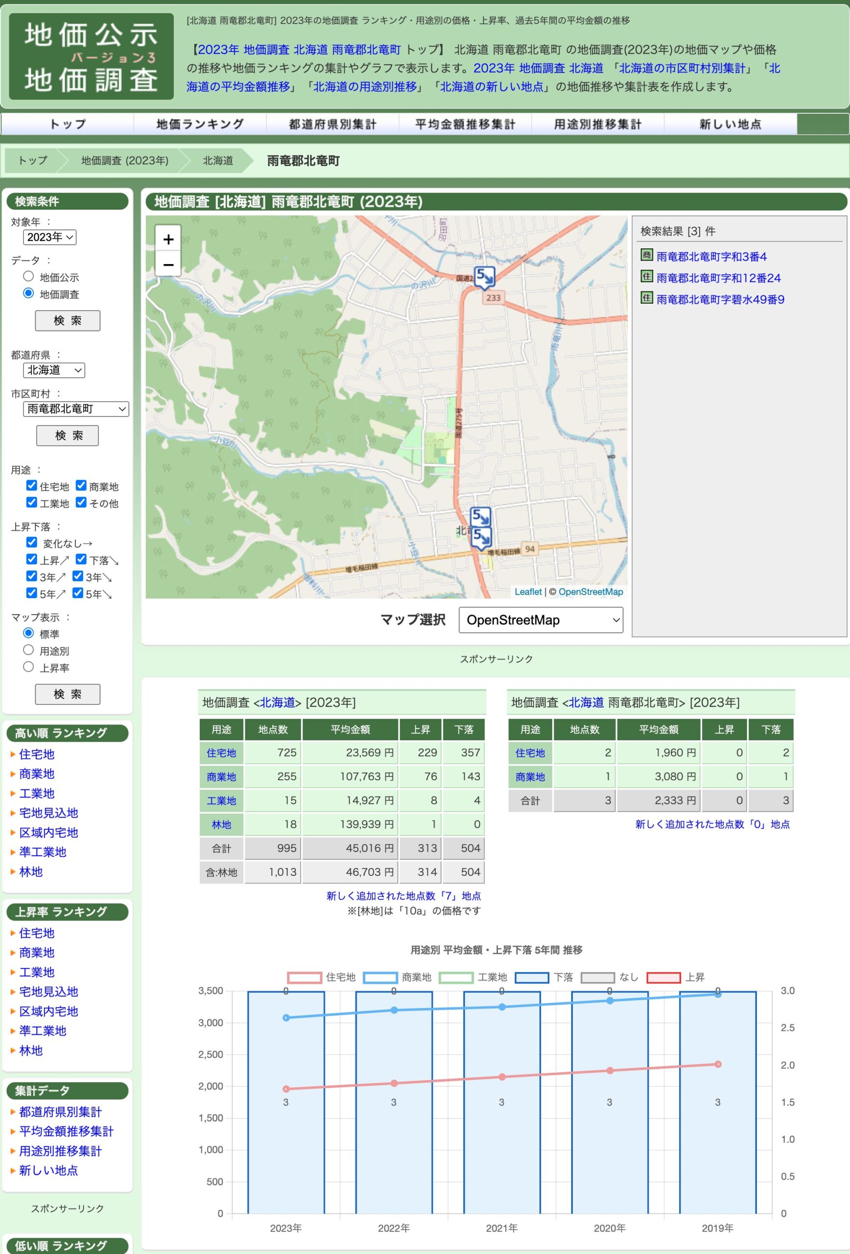 地価調査 [北海道] 雨竜郡北竜町（2023年）【地価公示・地価調査[基準地価]】