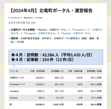 【2024年4月】北竜町ポータル・運営報告