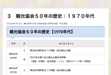 3. Turizm Derneği'nin 50 yıllık tarihi: 1970'ler