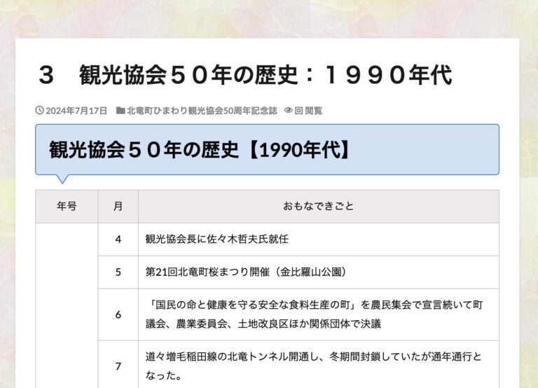 3 観光協会50年の歴史：1990年代│北竜町ポータル