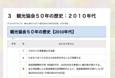 ３　観光協会５０年の歴史：２０１０年代