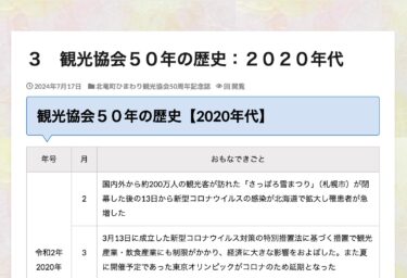 ３　観光協会５０年の歴史：２０２０年代
