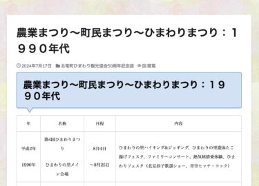 कृषि महोत्सव - नगर महोत्सव - सूरजमुखी महोत्सव: 1990 का दशक