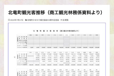 北竜町観光客推移（商工観光林務係資料より）