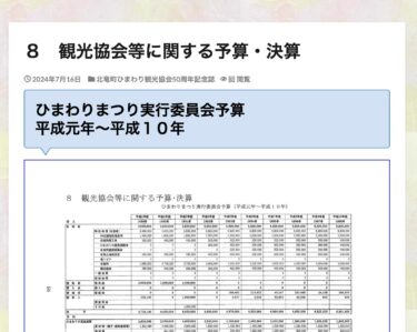 ８　観光協会等に関する予算・決算
