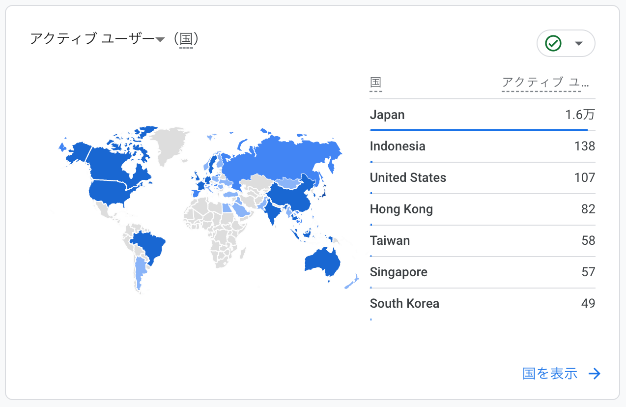 9月：世界からのアクセス