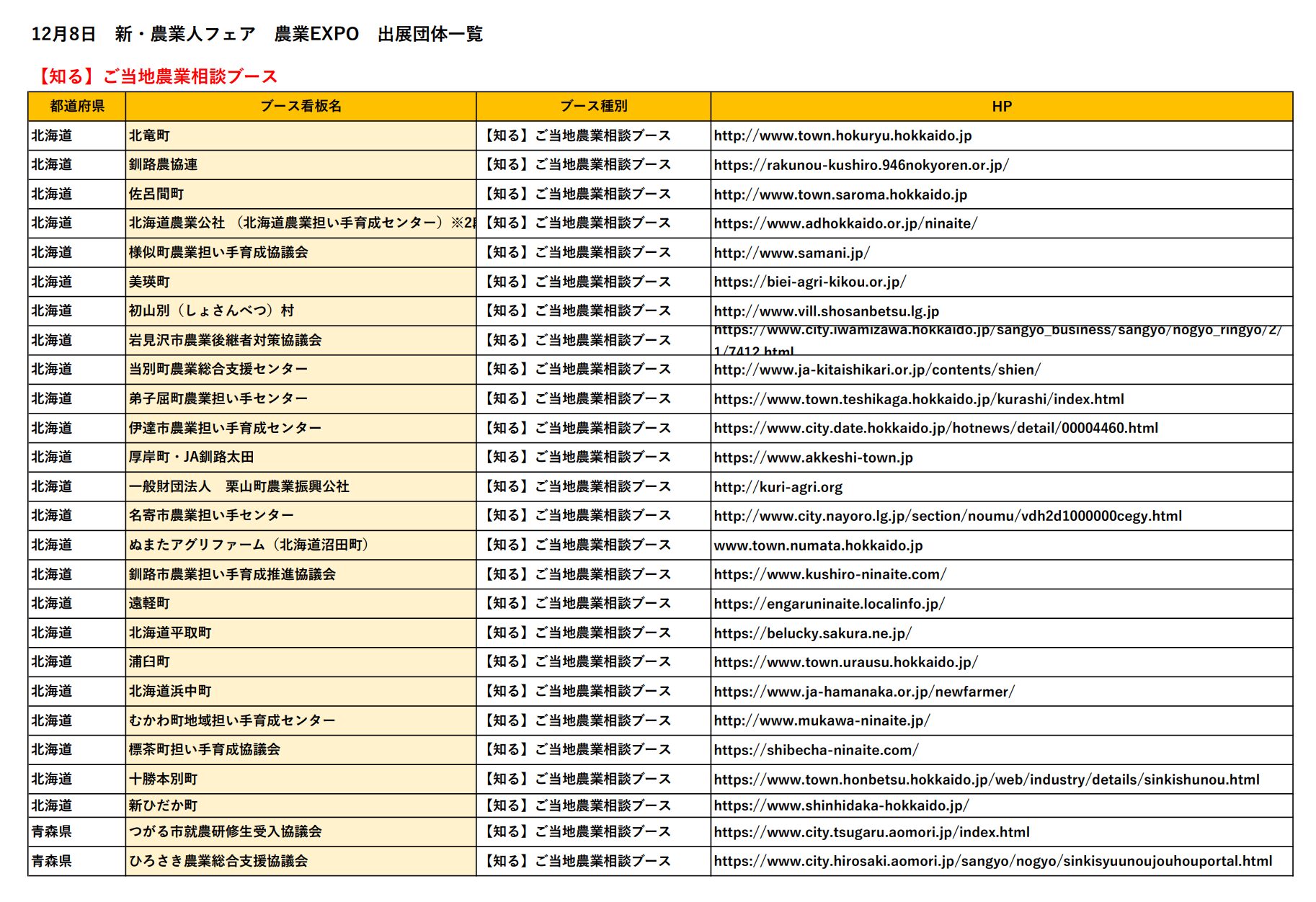 12月8日（日）新・農業人フェア　出展団体