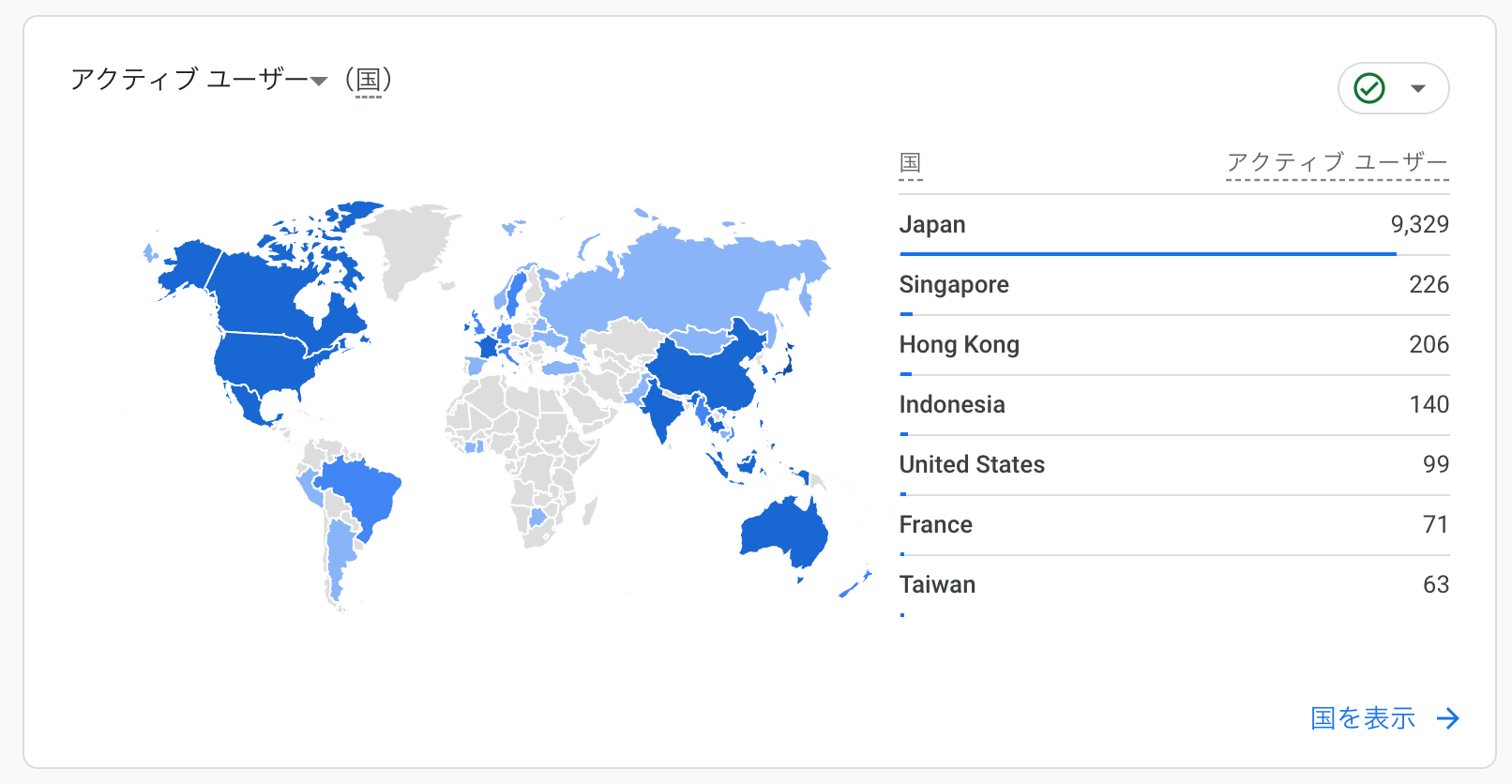 1月：世界からのアクセス