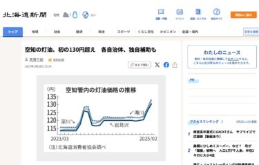 [Hokuryu Town provides "welfare kerosene subsidy"] Sorachi kerosene exceeds 130 yen for the first time Local governments also provide their own subsidies [Hokkaido Shimbun Digital]