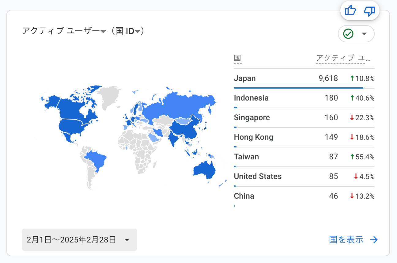 2月:世界からのアクセス