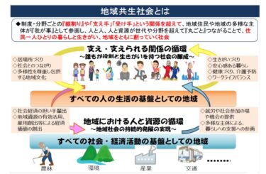 "Kế hoạch triển khai Dự án phát triển hệ thống hỗ trợ nhiều lớp của thị trấn Hokuryu (tháng 3 năm 2025, Ban cư dân thị trấn Hokuryu)" và "Quy định về thù lao cho cán bộ Hội đồng phúc lợi xã hội thị trấn Hokuryu, một tập đoàn phúc lợi xã hội"