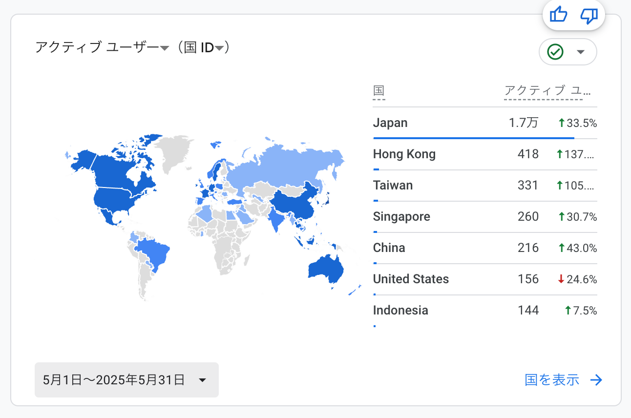 5月:世界からのアクセス