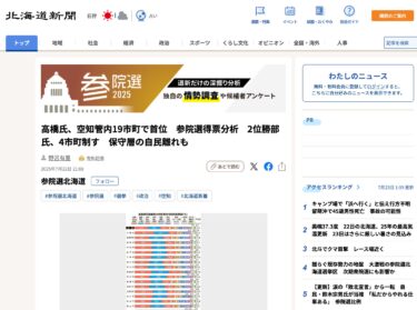 高橋氏、空知管内19市町で首位　参院選得票分析　2位勝部氏、4市町制す　保守層の自民離れも【北海道新聞デジタル】