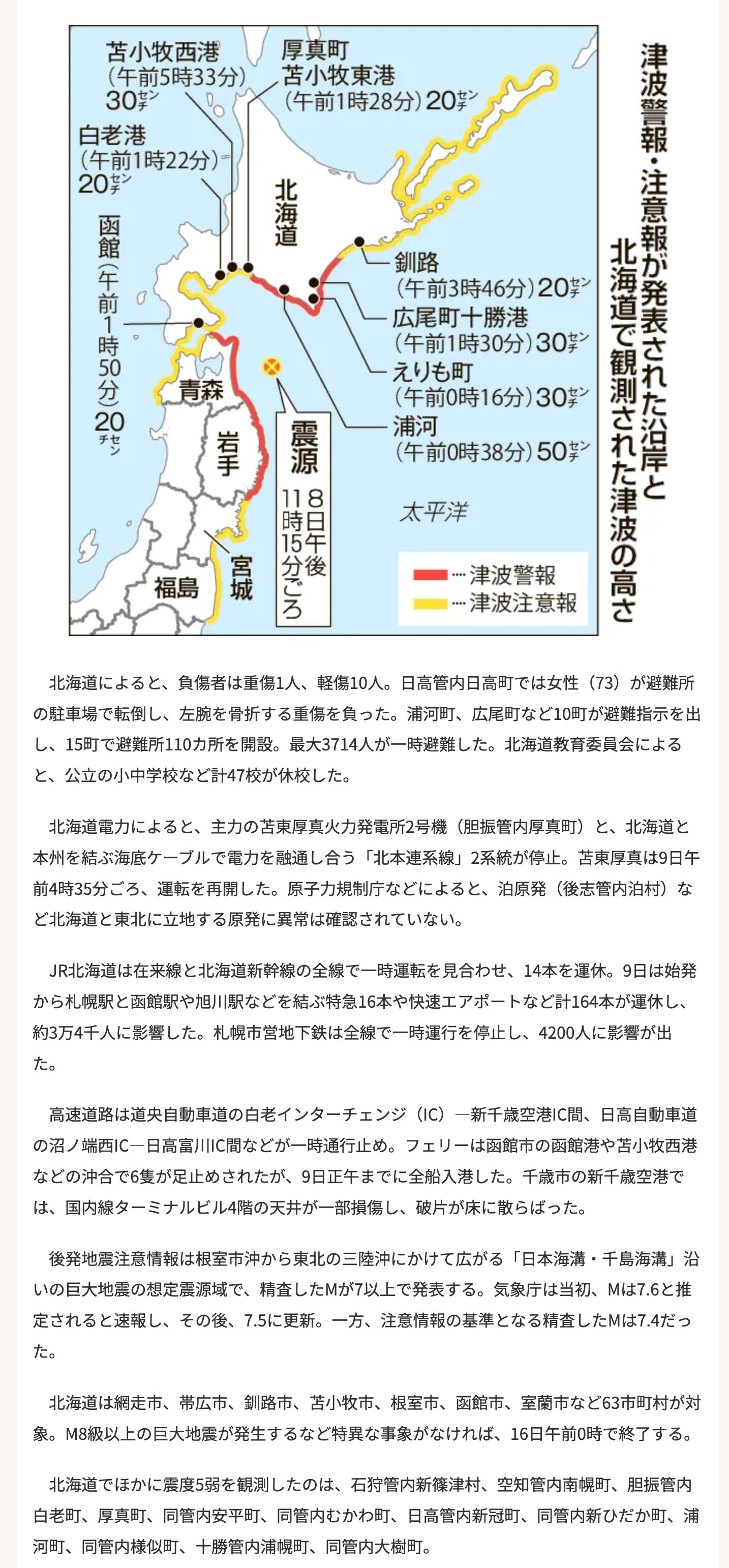 [Ciudad de Hokuryu, intensidad sísmica 3] [Vídeo incluido] La prefectura de Aomori experimenta una intensidad sísmica de 6+, la prefectura de Hakodate experimenta una intensidad sísmica de 5+, un tsunami de 50 cm golpea Urakawa, 11 personas resultan heridas y se emite la primera "alerta de terremoto tardío" en Hokkaido [Hokkaido Shimbun Digital]