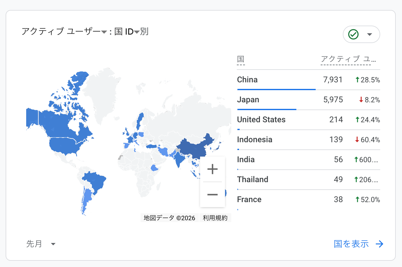 Ekim: Dünyanın her yerinden erişim
