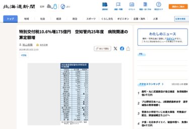 【増加率が最大・北竜町389.4％増】特別交付税10.6％増175億円　空知管内25年度　病院関連の算定額増【北海道新聞デジタル】